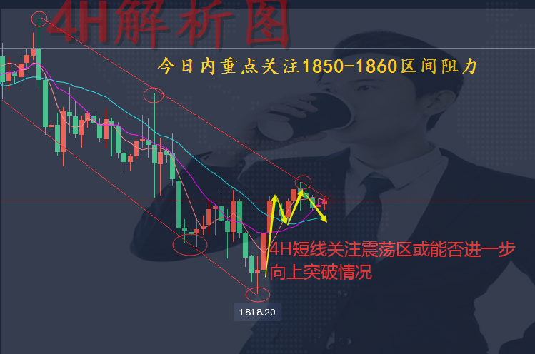 黄金技术面解析_副本_副本.png