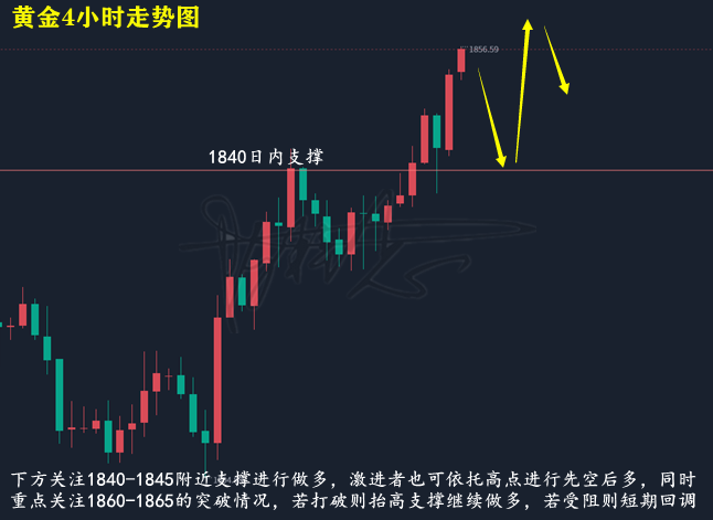 黄金走势图.png