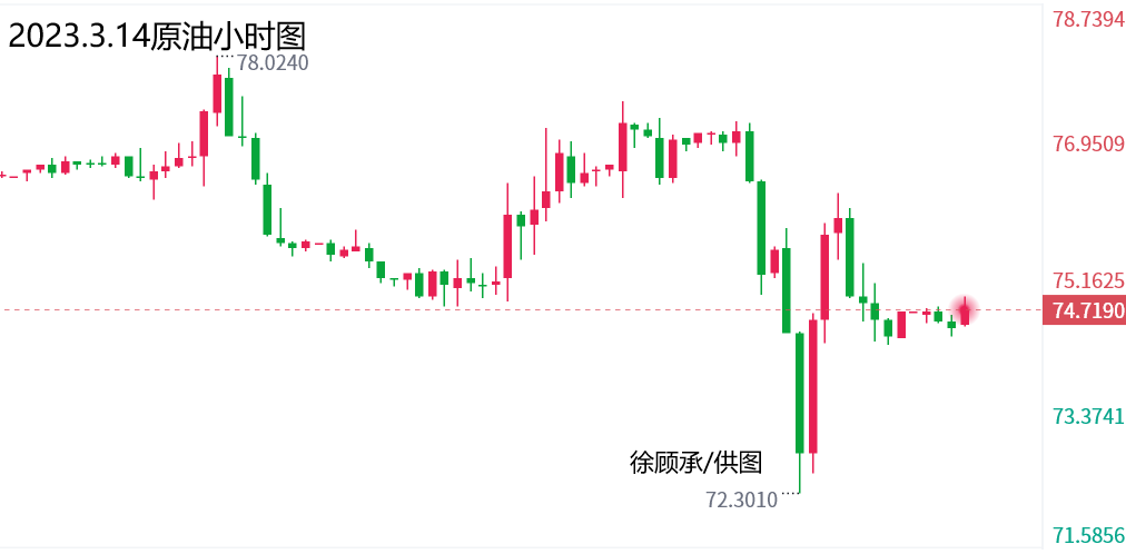 3.14原油小时图.png