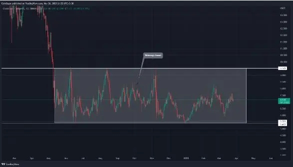 LINK币值得投资吗？LINK币价值分析！ - 小轻秀场