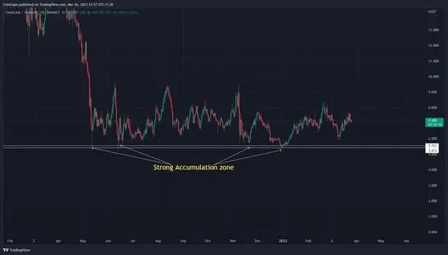 LINK币值得投资吗？LINK币价值分析！ - 小轻秀场