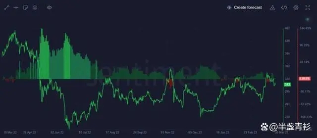 加密货币预测：SHIB币、BNB币价格预测 - 小轻秀场