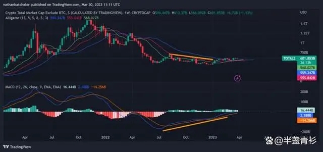 加密货币预测：SHIB币、BNB币价格预测 - 小轻秀场