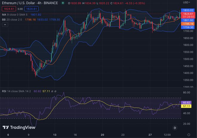 以太坊价格分析24小时图，未来前景看涨! - 小轻秀场