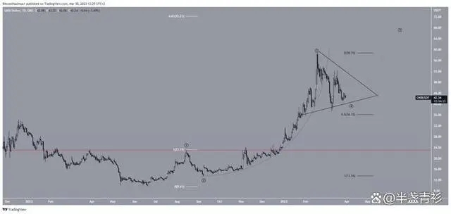 加密货币市场分析，四月即将创历史新高的币币 - 小轻秀场