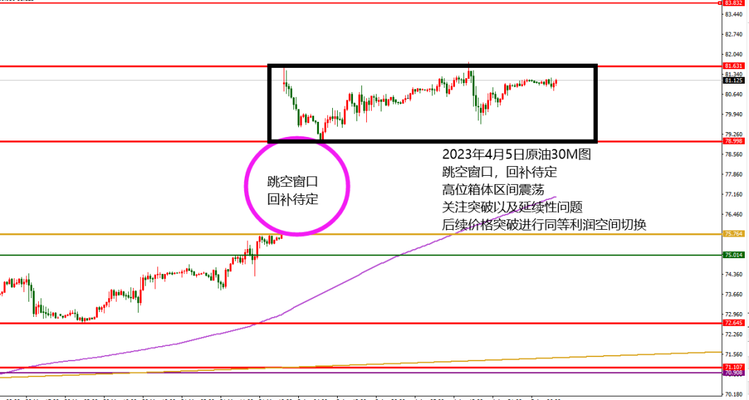 4.5原油晚.png