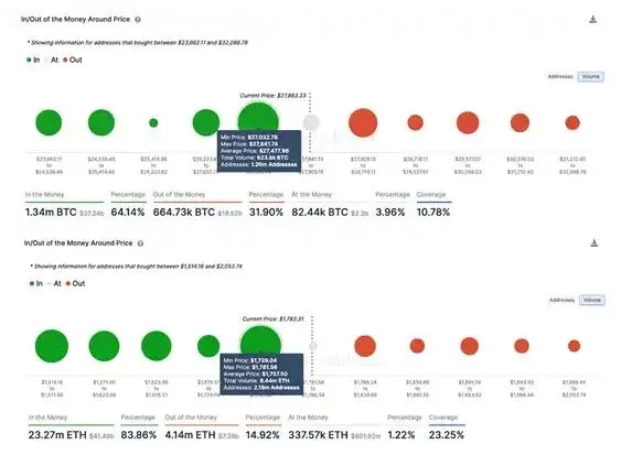 BTC涨幅 70%，加密数字资产的价值空间 - 小轻秀场
