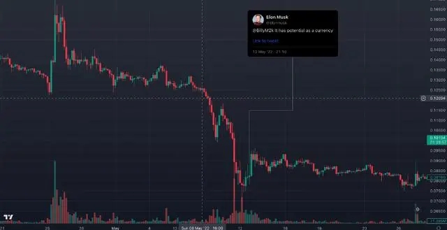 狗狗币价格预测，DOGE 涨势能持续多久？ - 小轻秀场