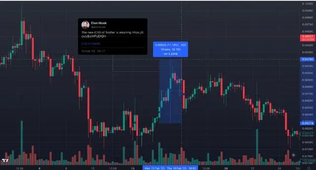 狗狗币价格预测，DOGE 涨势能持续多久？ - 小轻秀场