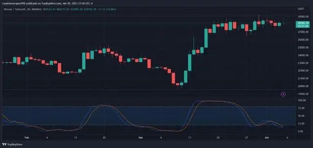 比特币未来几个月看涨？比特币如何变成现金 - 小轻秀场