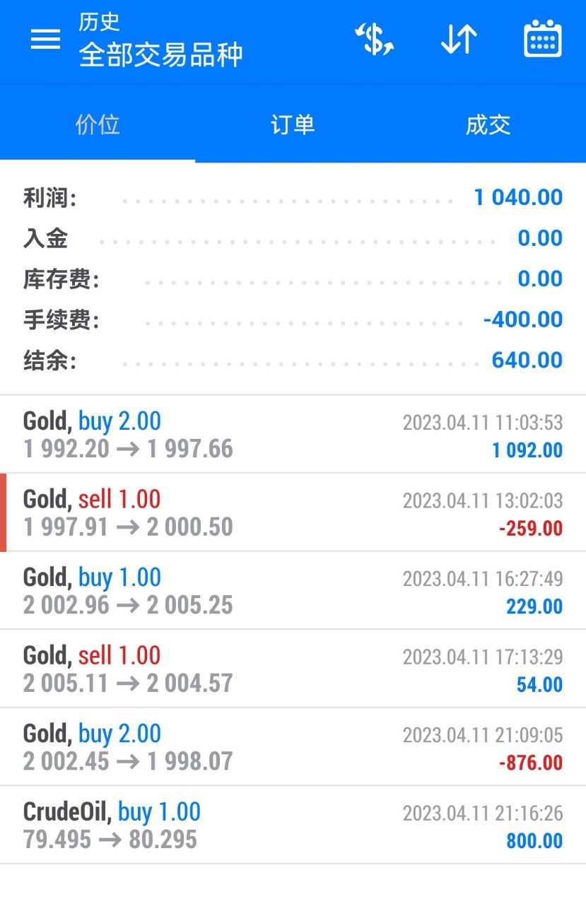 4.11获利.jpg