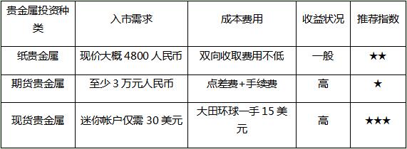 交易返佣新模式：解锁财务自由的秘密武器