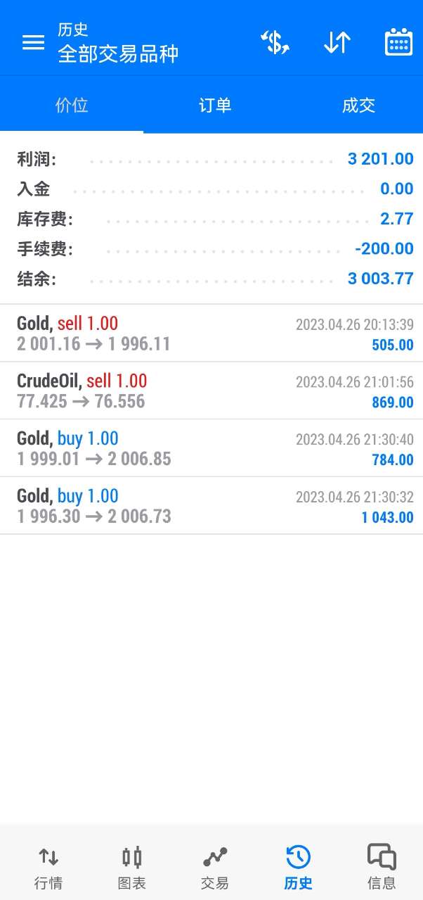 4.26获利.jpg