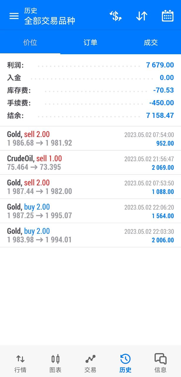 5.2获利.jpg