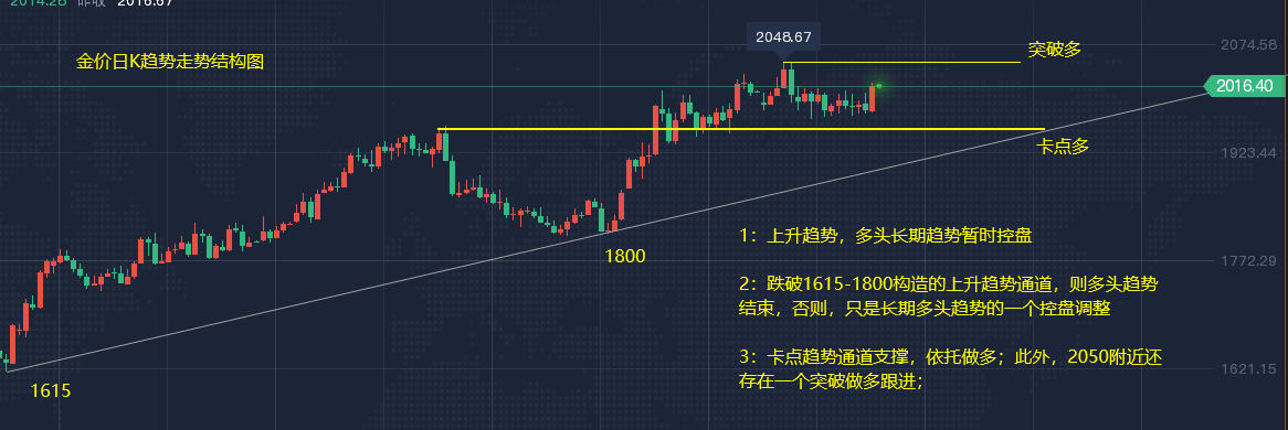 5.3黄金2.png