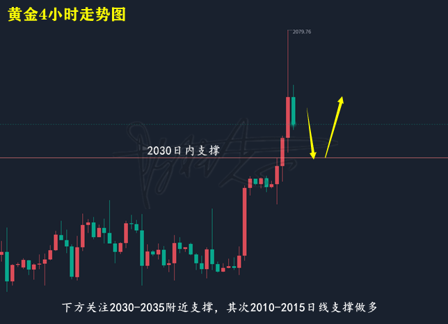 黃金走勢圖.png