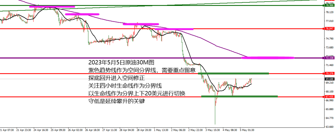 5.5原油晚.png