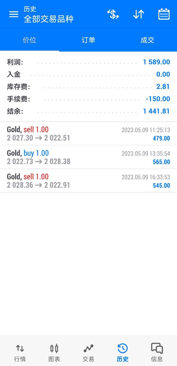 5.9获利.jpg