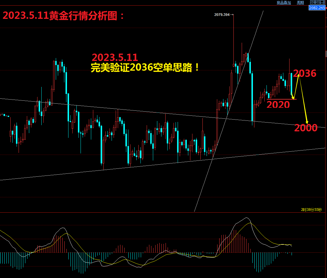黄金分析2.png