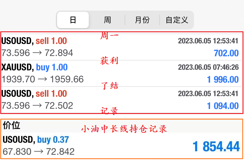 本周盈利图.png