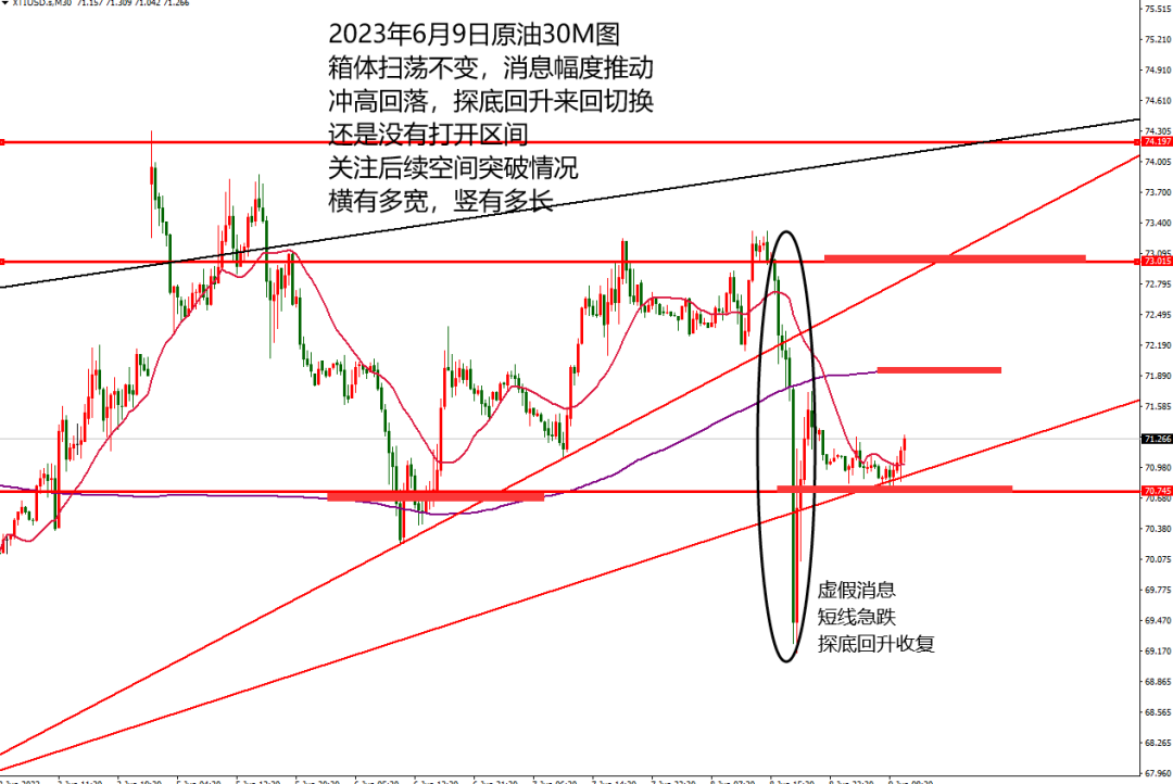 6.9原油晚.png