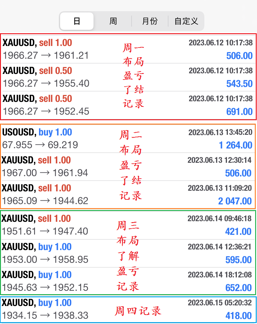 本周盈利图.png