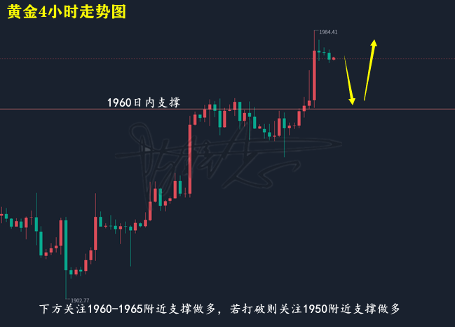 黄金走势图.png