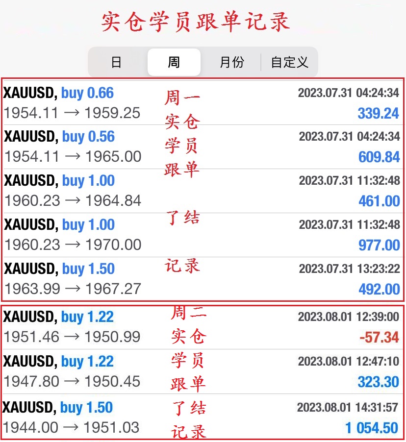 周一至周五盈利图.jpg