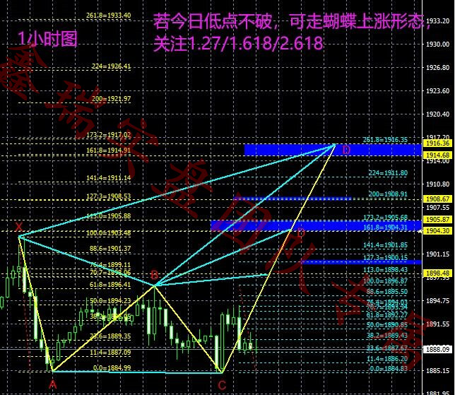 黄金技术面解析_副本.jpg