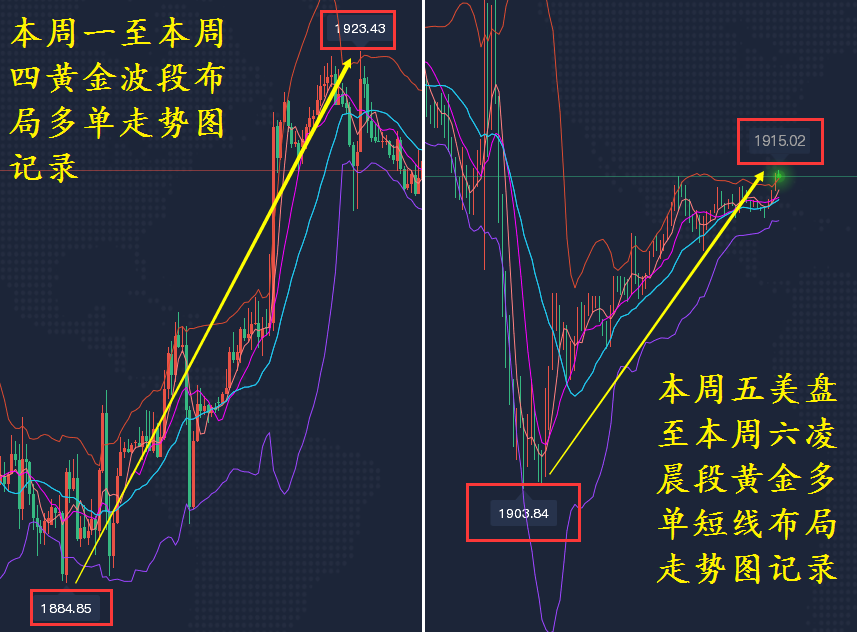 黄金走势图记录.png