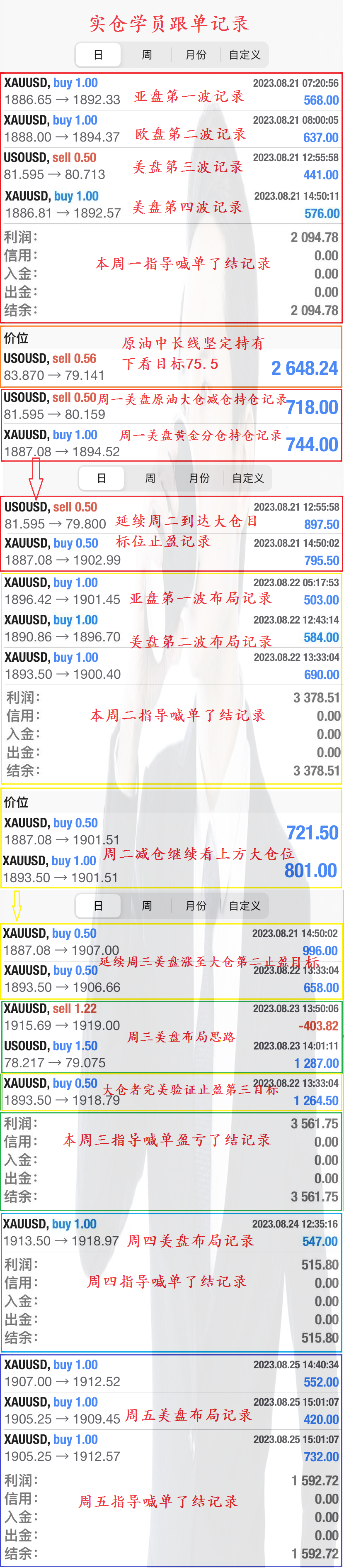 黄金日收益盈利图_副本.png