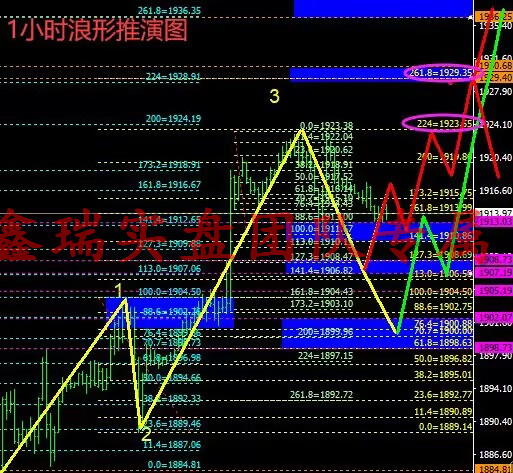 黄金技术图_副本.jpg