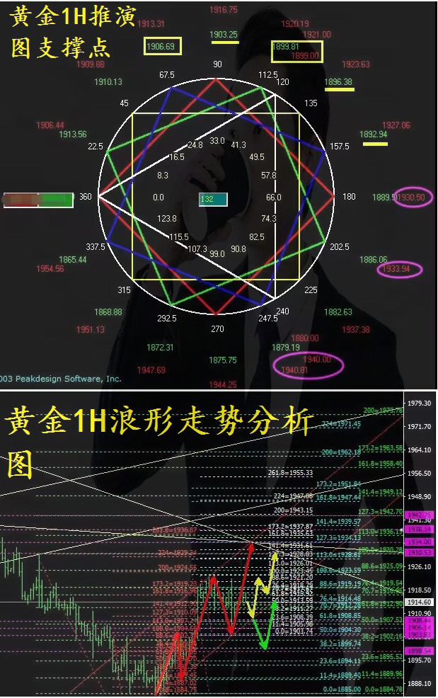 黄金技术面_副本.jpg