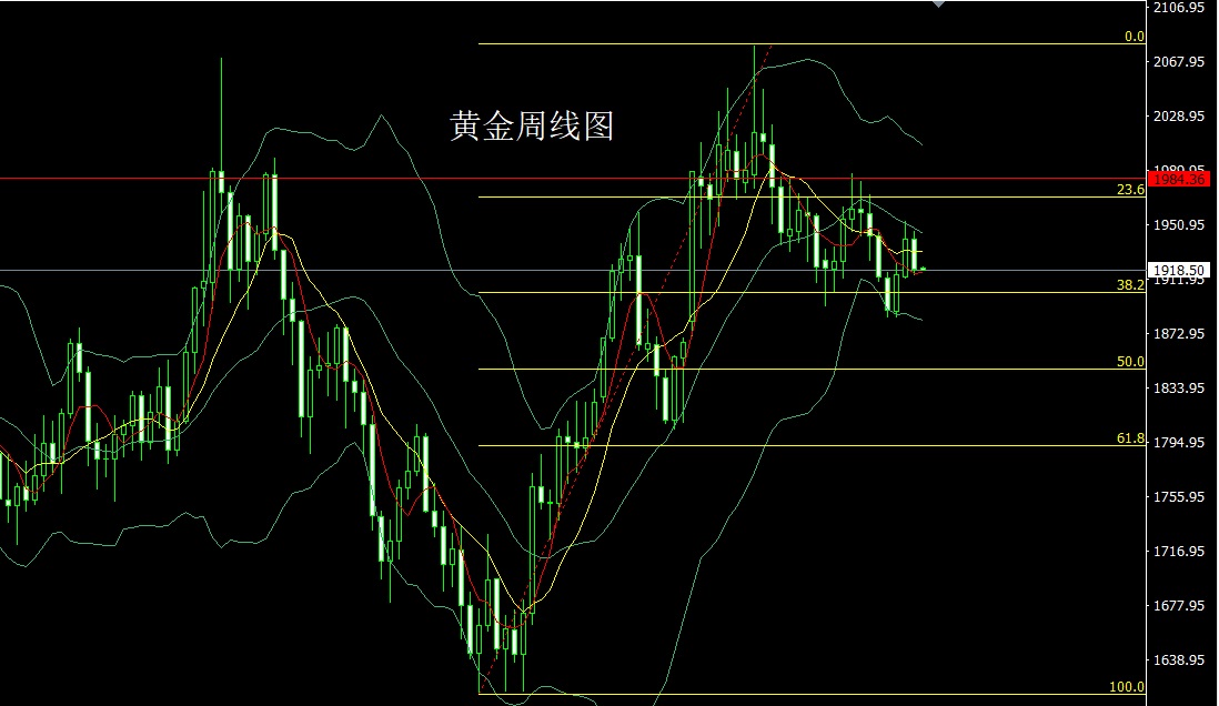 1918 周线图.jpg