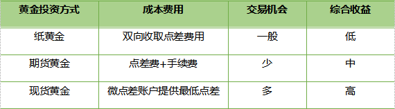 黄金投资产品2.png