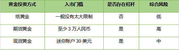 黄金投资产品1.png