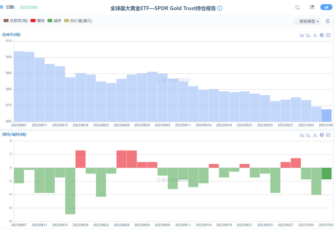 ETF黄金.jpg