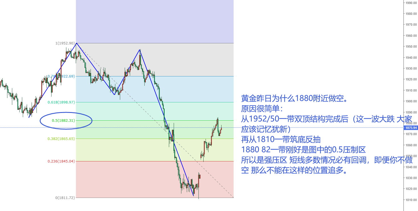 老杨10.13 黄金.png