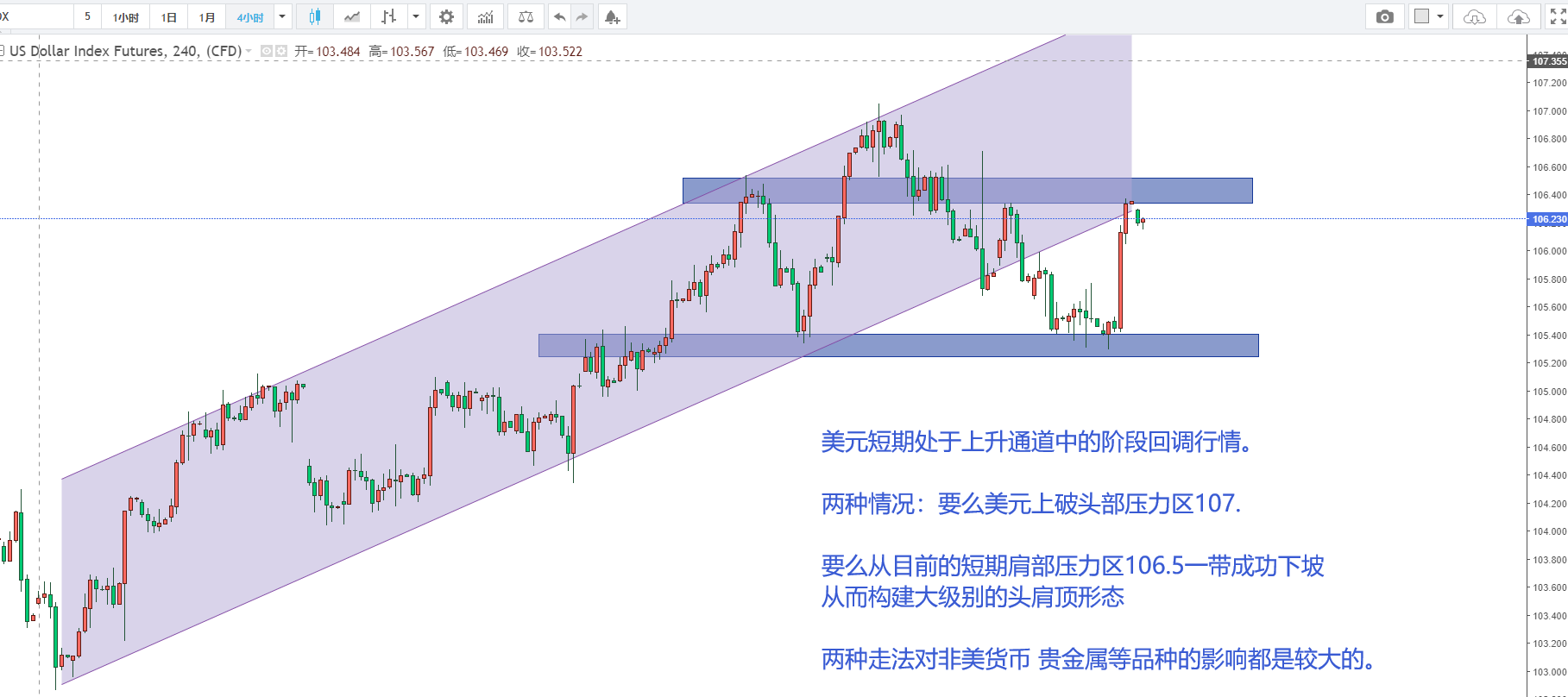 老杨 10.13 美元.png