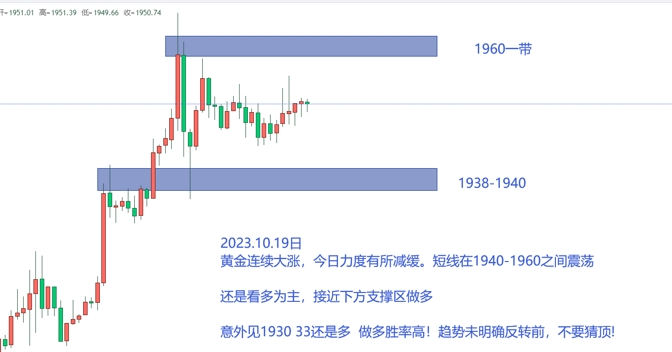 老杨10.19 黄金.png