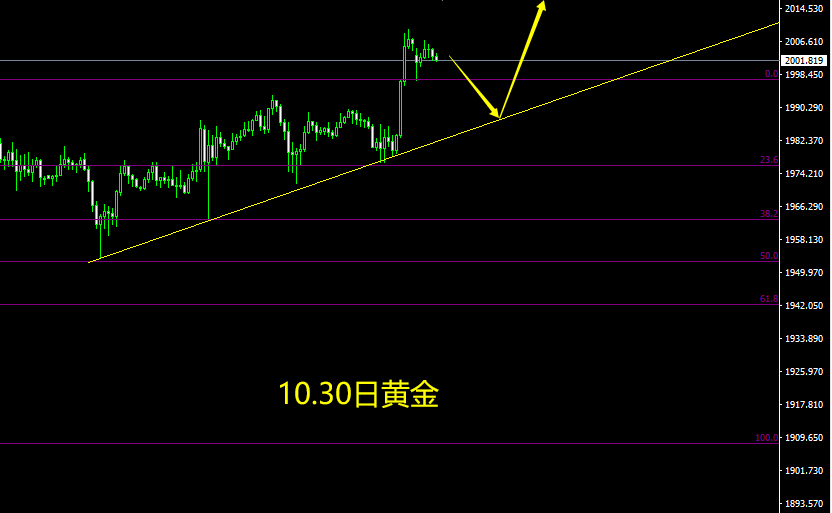 10.30日黄金.png