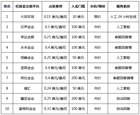 伦敦金交易平台推荐2024.png