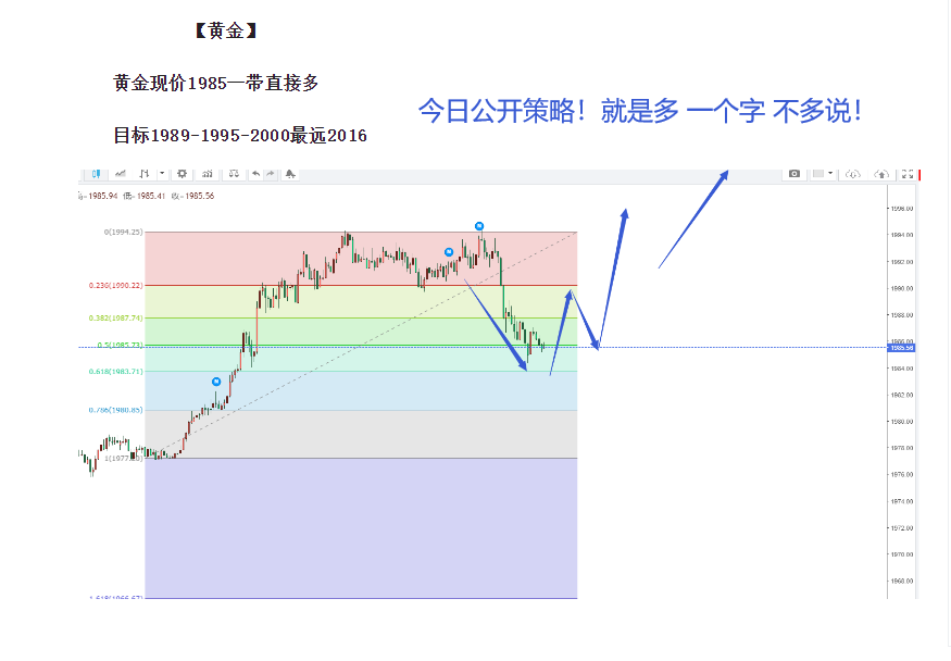 老杨喊单1985多.png