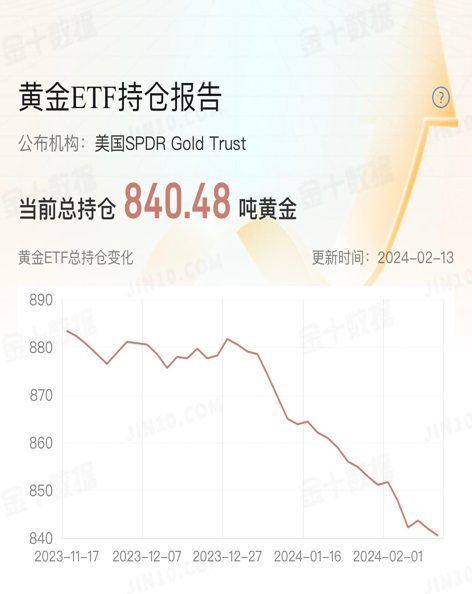 黃金1.png
