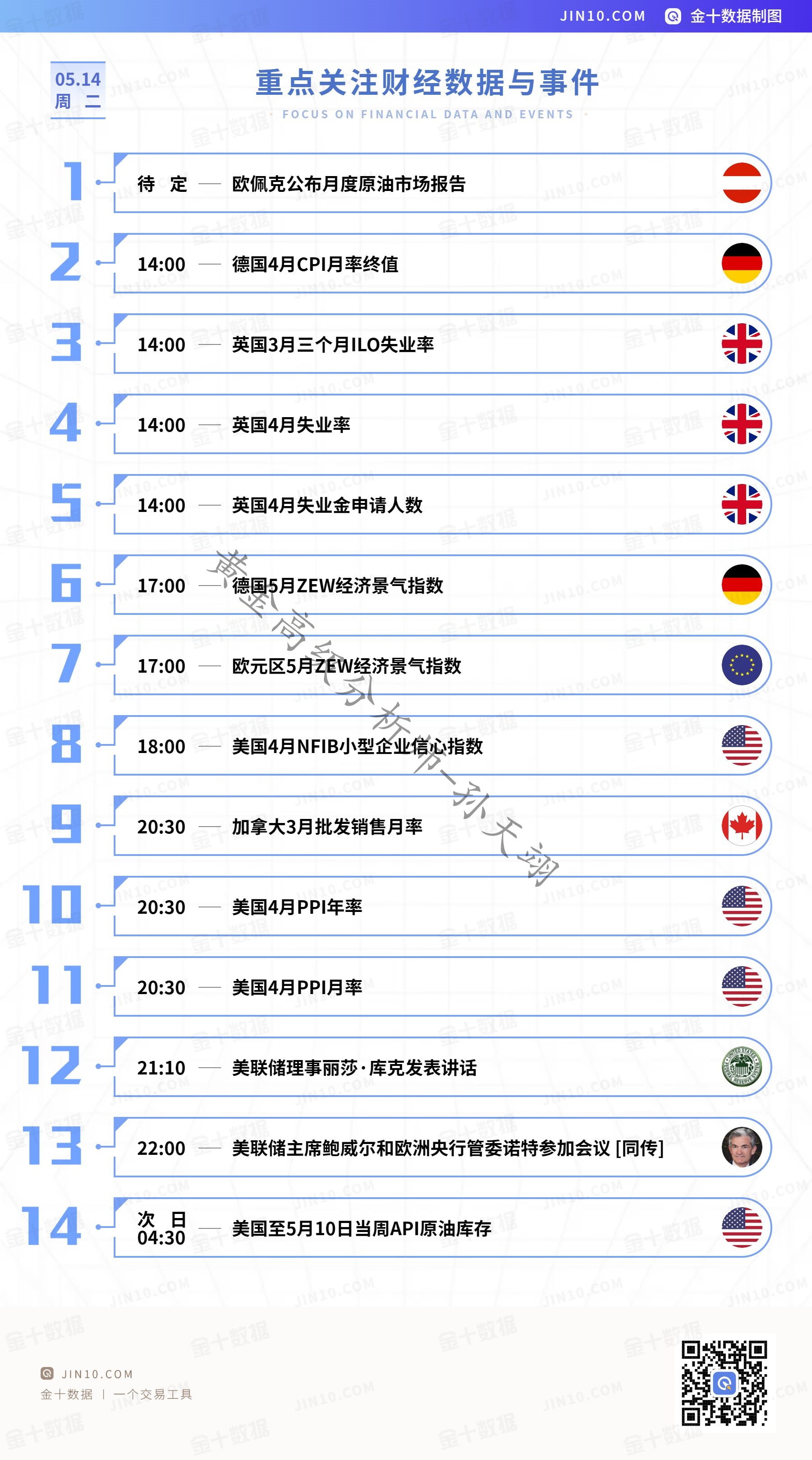 金十数据5.14.jpg