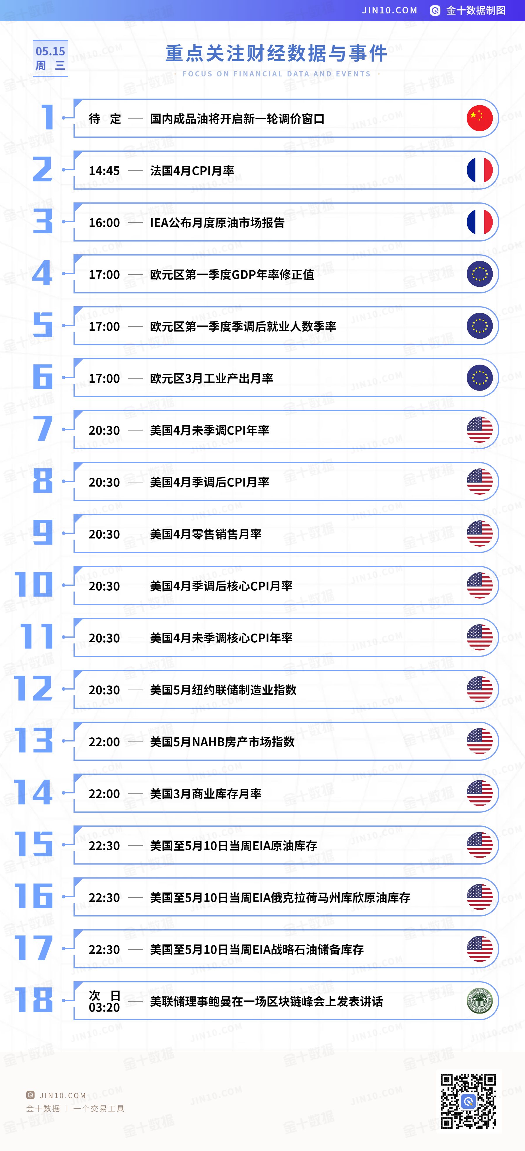 金十数据5.15.jpg